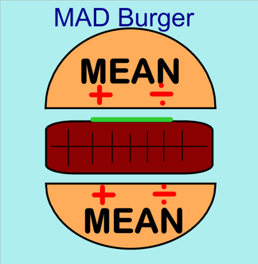 MAD Burger
